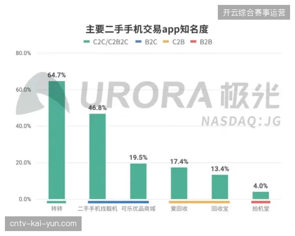 世界杯版权衍生品履约渗透率超42%，赛事周边供应链正全面推行库存动态实时监控